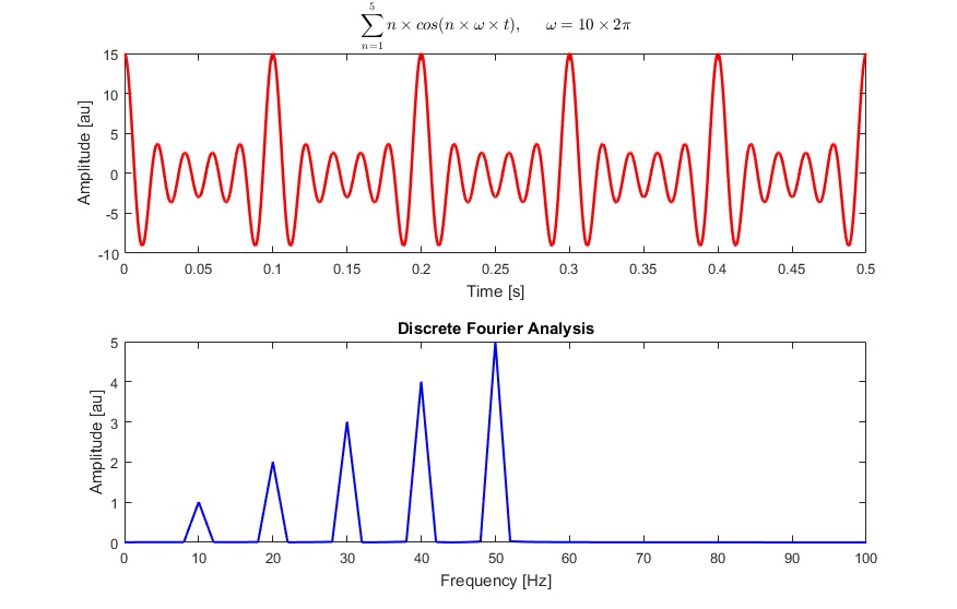 algorithms fft