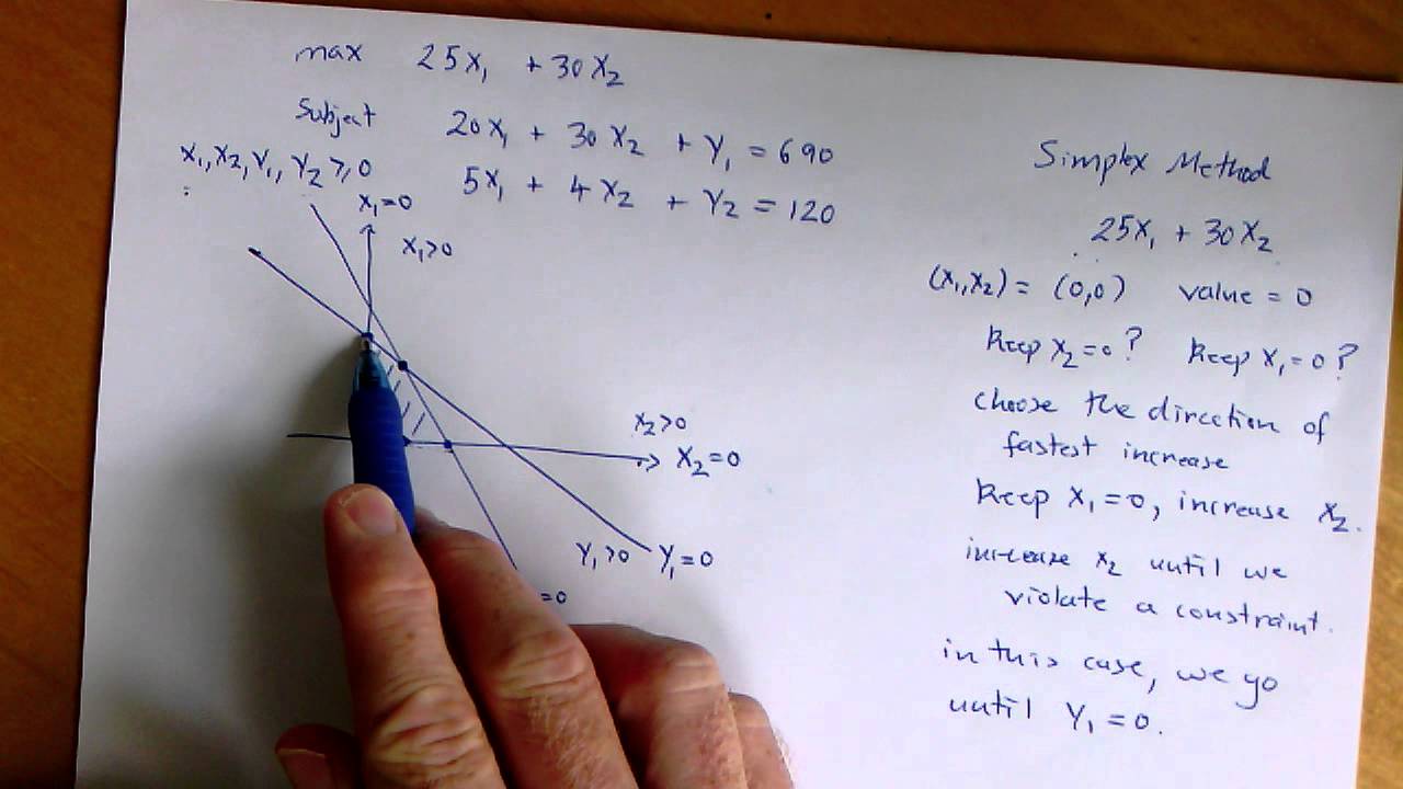 algorithms simplex