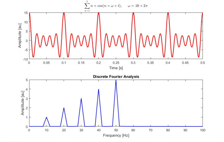 algorithms fft