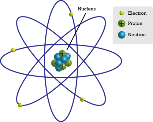 bohr's model the atom