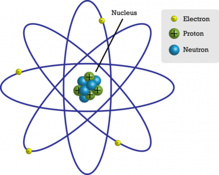 bohr's model the atom