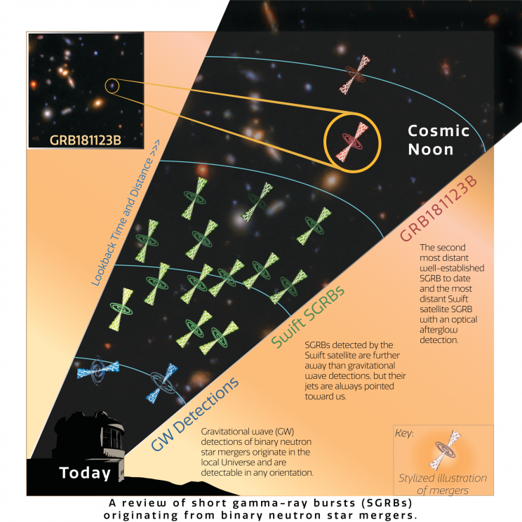 Explosion Spotted A Quintillion Times Brighter Than Sun From 10 Billion Years Ago Explosion Spotted A Quintillion Times Brighter Than Sun From 10 Billion Years Ago
