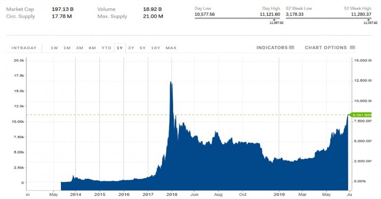 Bitcoin-Historical-Pricing Bitcoin Historical Pricing