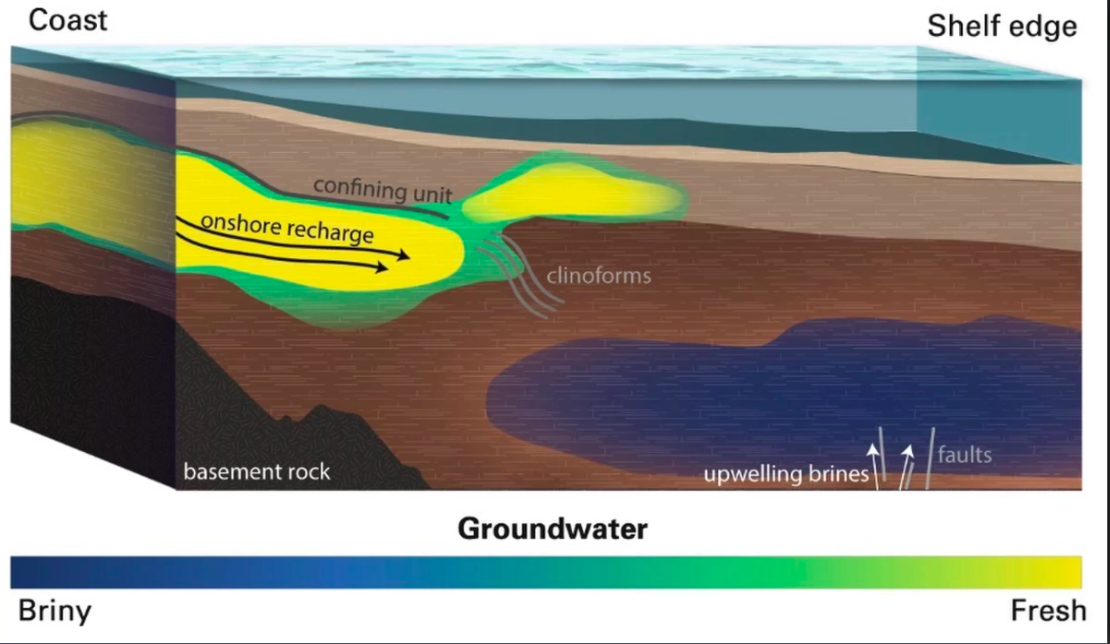 Huge Freshwater Aquifer Has Been Found under the Atlantic Ocean Huge Freshwater Aquifer Has Been Found under the Atlantic Ocean