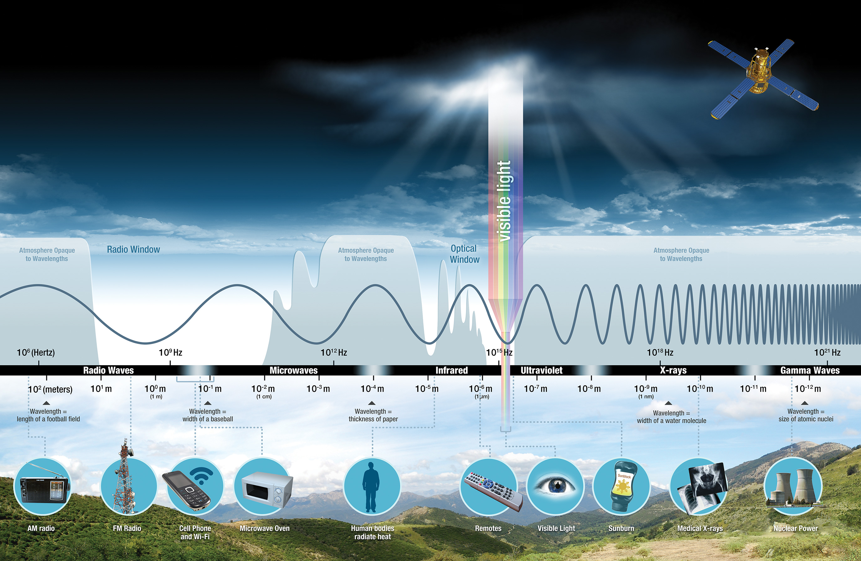 How Many Dimensions Does Our Universe Really Have? How Many Dimensions Does Our Universe Really Have?