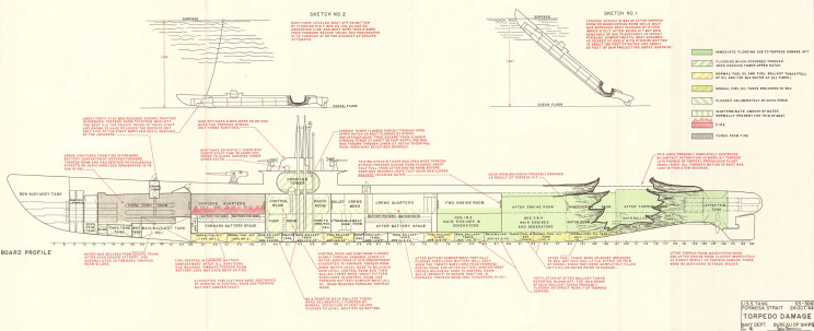 The Submarines That Sank Themselves During World War II The Submarines That Sank Themselves During World War II