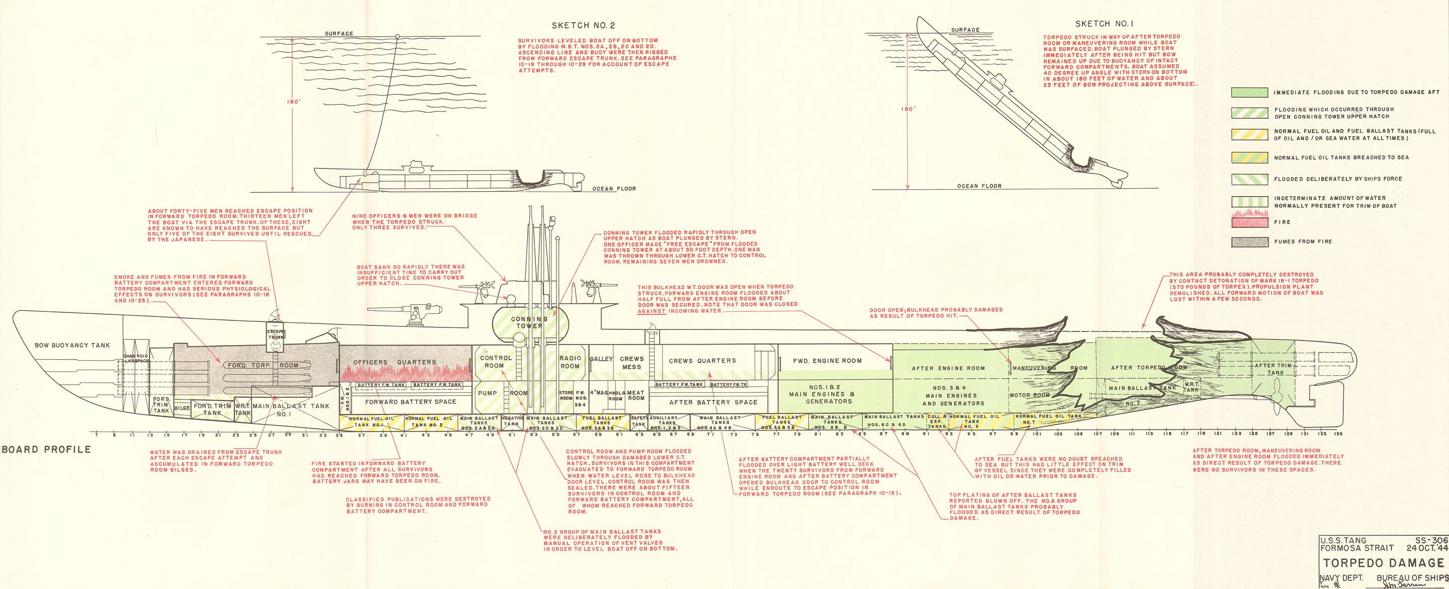 The Submarines That Sank Themselves During World War II The Submarines That Sank Themselves During World War II