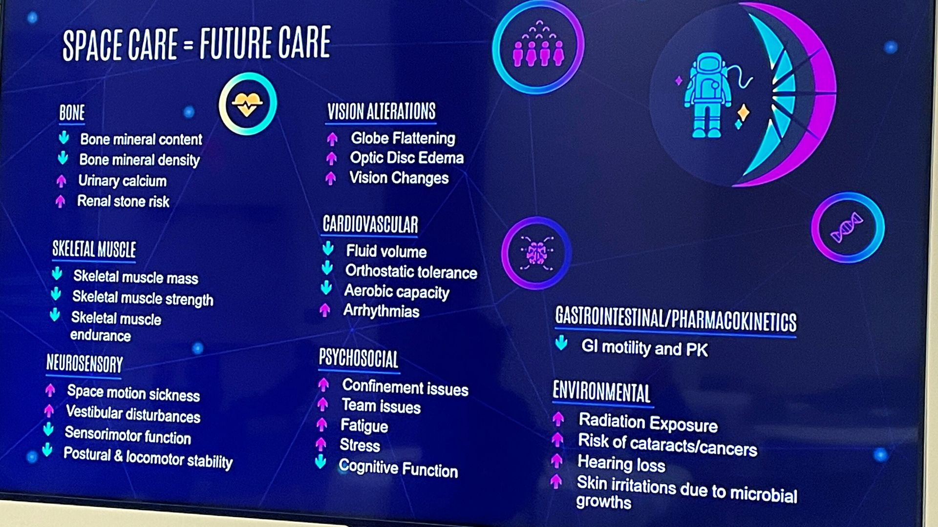 space-care-future-care Space Care Future Care