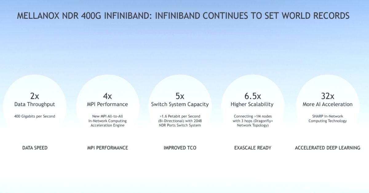 NVIDIA-mellanox-infiniband NVIDIA Mellanox Infiniband