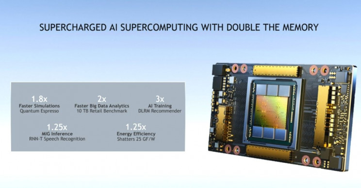 NVIDIA-A100-80GB-double-memory NVIDIA A100 80GB Double Memory