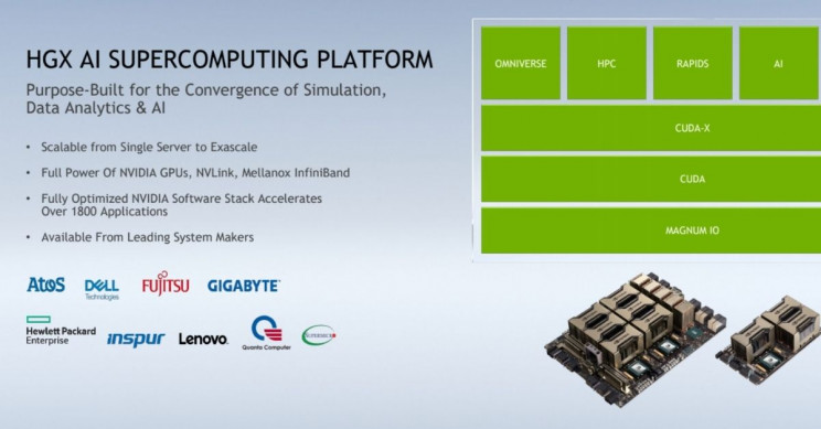 NVIDIA-A100-80GB-system-providers NVIDIA A100 80GB System Providers