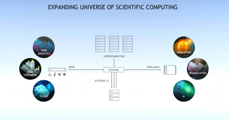 NVIDIA-expanding-scientific-computing NVIDIA Expanding Scientific Computing