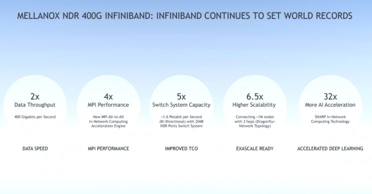 NVIDIA-mellanox-infiniband NVIDIA Mellanox Infiniband