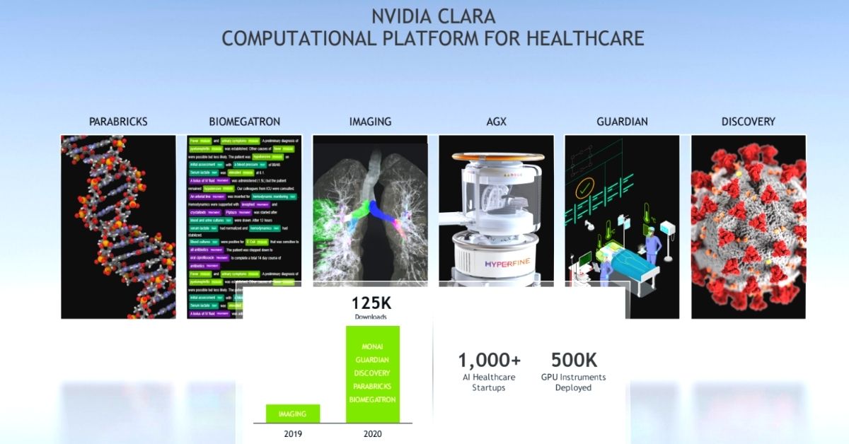 nvidia-clara-healthcare-platform NVIDIA Clara Healthcare Platform