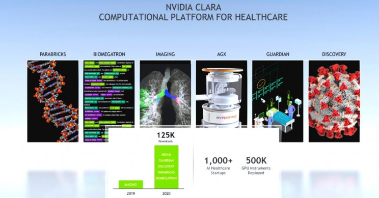 nvidia-clara-healthcare-platform NVIDIA Clara Healthcare Platform