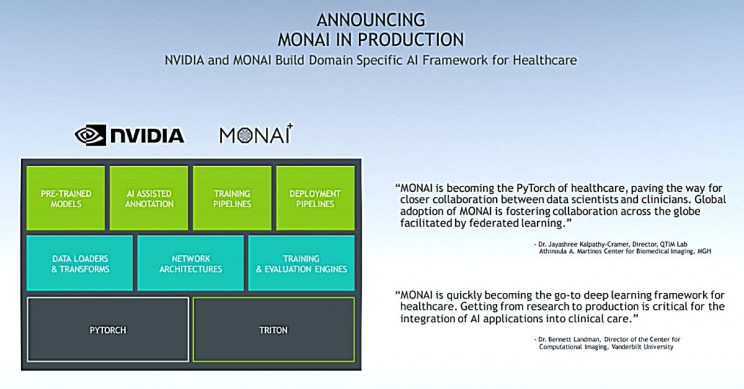 nvidia-monai-in-production NVIDIA MONAI in Production