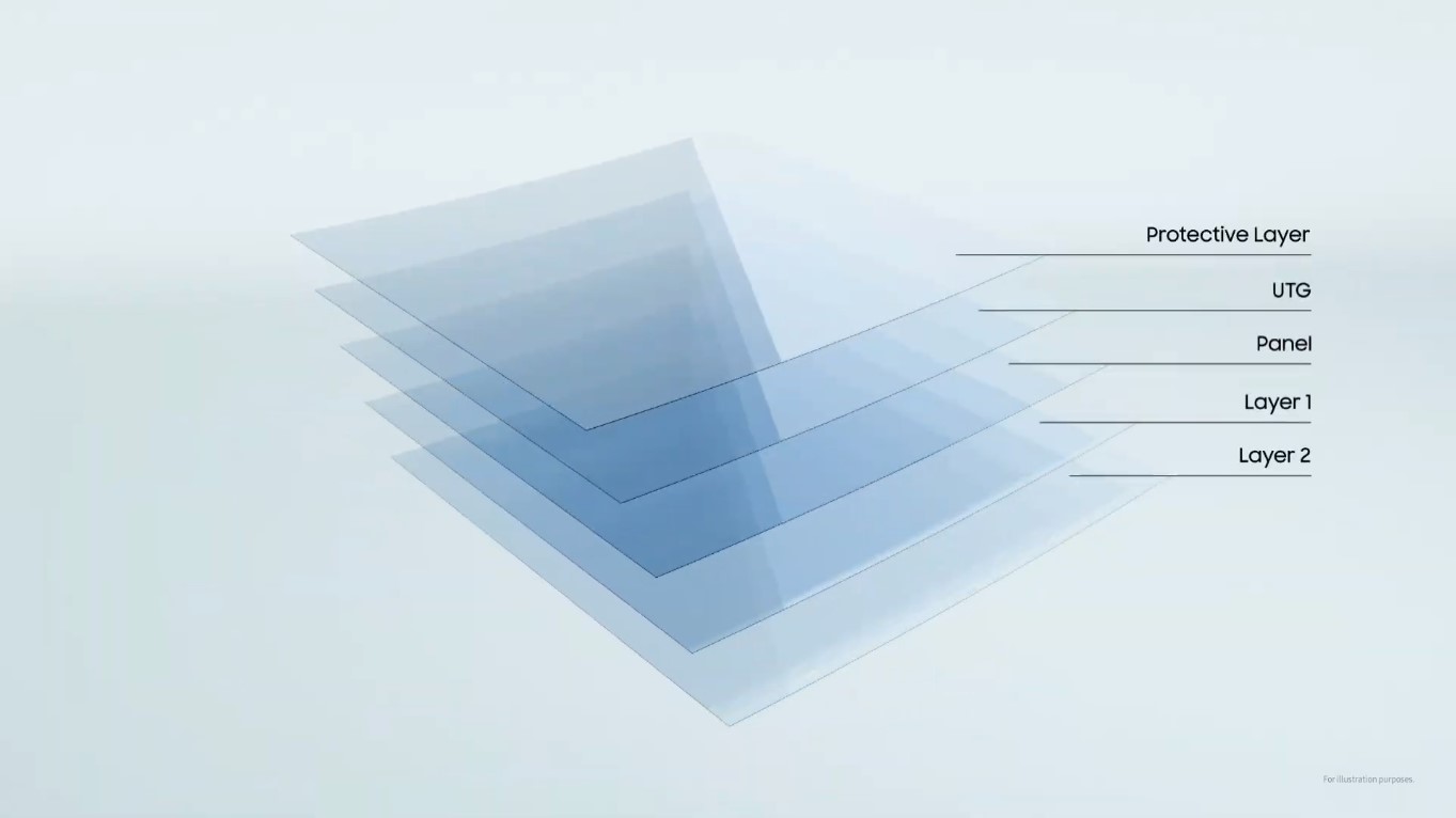 samsung-galaxy-z-fold-2-ultra-thin-glass Samsung Galaxy Z Fold 3 Ultra Thin Glass