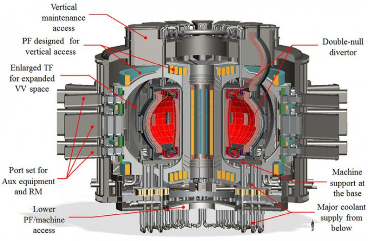 The Tokamak Reactors and How They Influence Nuclear Fusion The Tokamak Reactors and How They Influence Nuclear Fusion