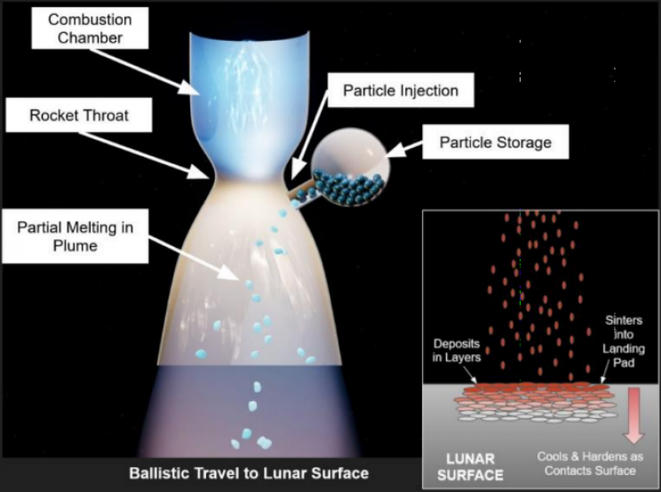 A New System Can Self-Deploy a Lunar Landing Pad. With Moon Dust? A New System Can Self-Deploy a Lunar Landing Pad. With Moon Dust?