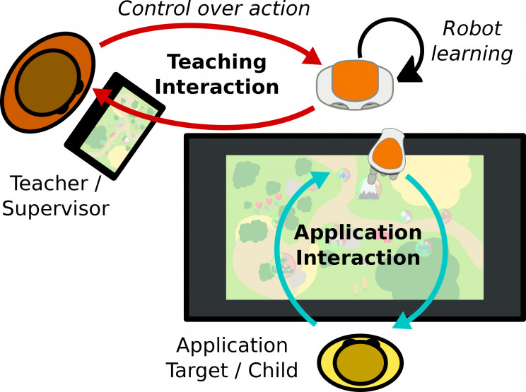 Social Robotics: How Scientists Are Teaching Robots to Teach
