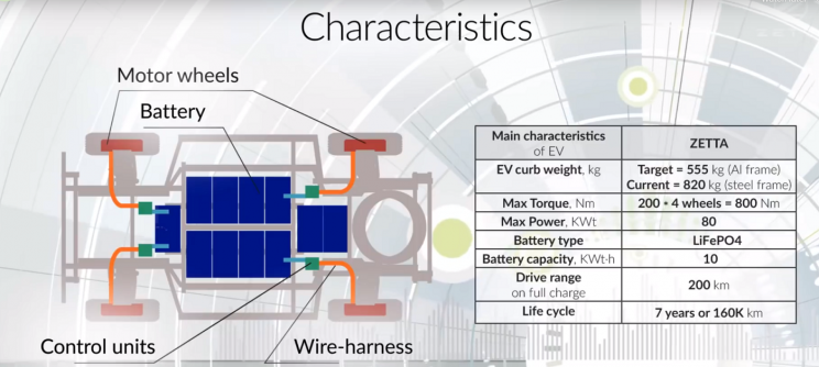 Zetta Electric Vehicle Zetta's wheel system