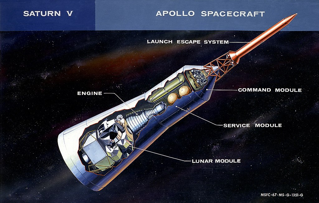 Ad Astra: The past, present, and future of spacecraft Ad Astra: The past, present, and future of spacecraft