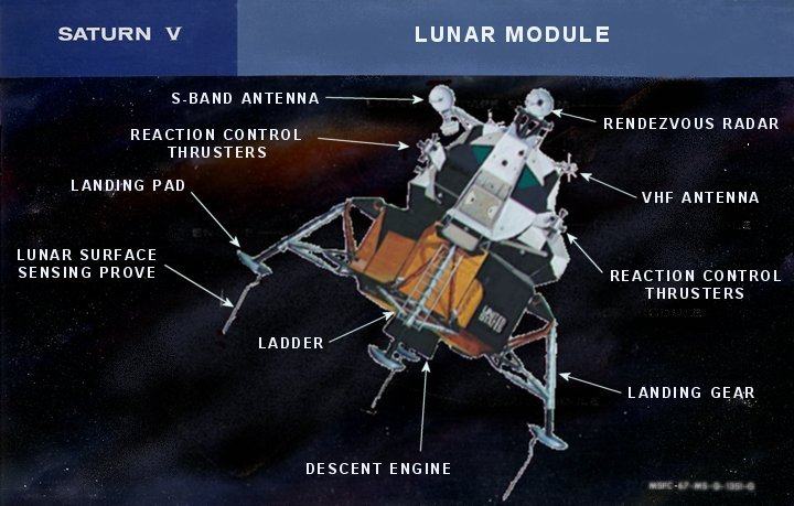 Ad Astra: The past, present, and future of spacecraft Ad Astra: The past, present, and future of spacecraft