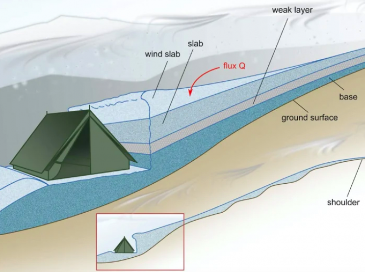 Science Sheds Light on Russia's Dyatlov Pass Mystery Science Sheds Light on Russia's Dyatlov Pass Mystery
