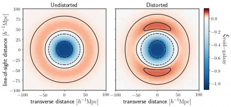 Researching Space Voids Is Helping Scientists Understand the Universe's Expansion