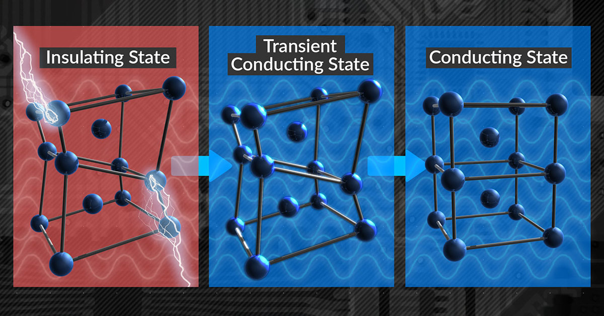 The change in atomic structure of an electronic switch The change in atomic structure of an electronic switch