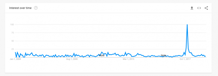Google Trends Google Trends