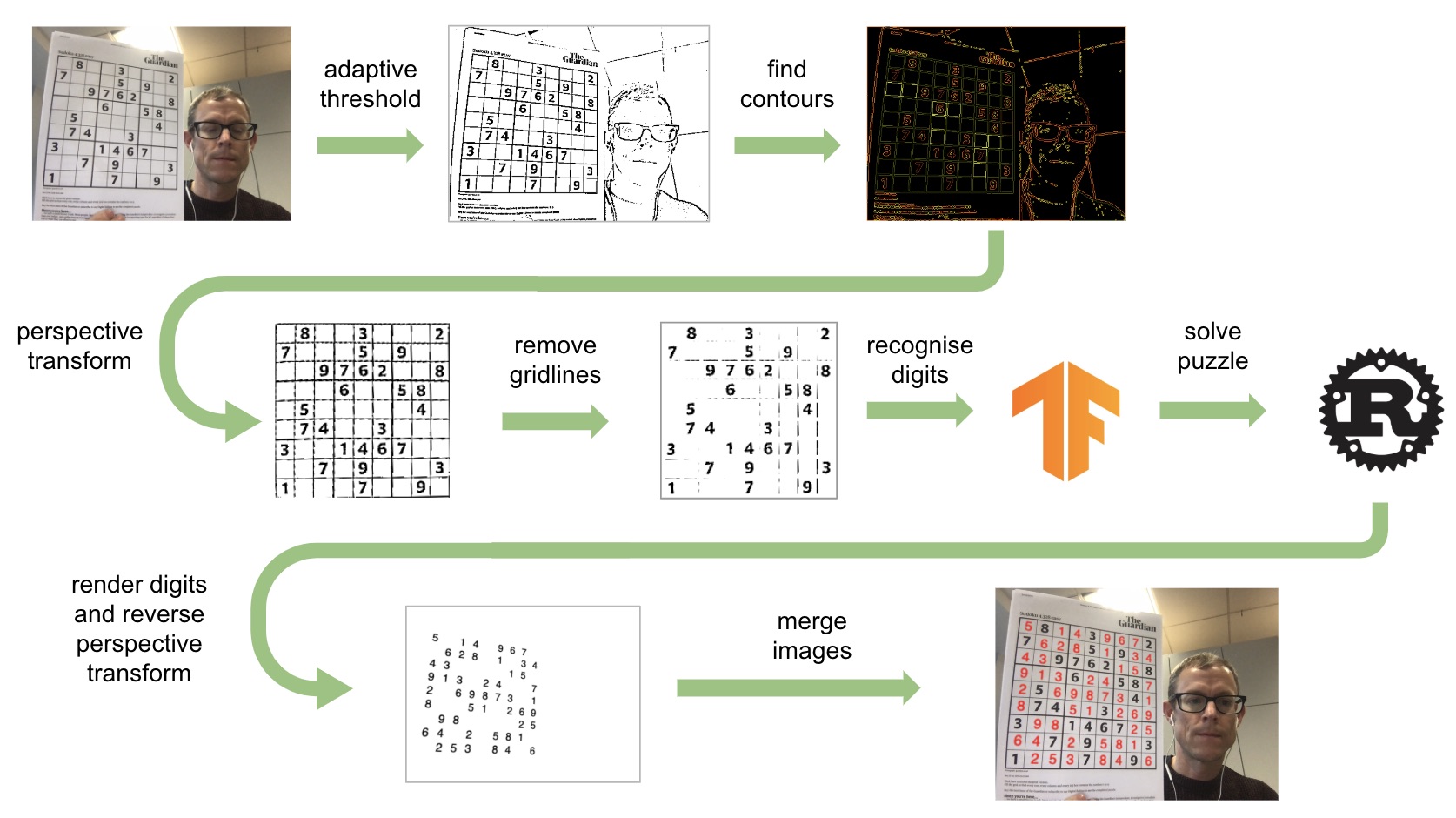 AR Sudoku Solver Uses Machine Learning To Solve Puzzles Instantly AR Sudoku Solver Uses Machine Learning To Solve Puzzles Instantly