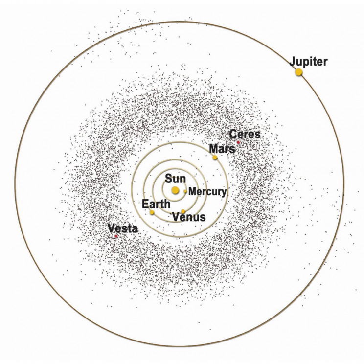 The science of becoming "interplanetary": Could humans live in the asteroid belt? The science of becoming "interplanetary": Could humans live in the asteroid belt?