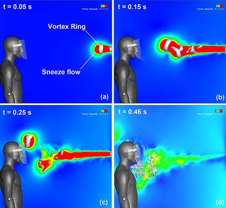 Face Shields Can't Protect You From Sneeze Vortex Rings, Says Study Face Shields Can't Protect You From Sneeze Vortex Rings, Says Study