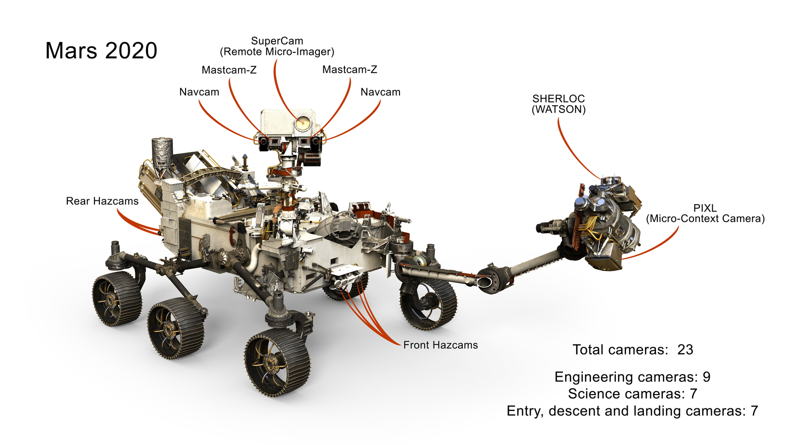 NASA Engineer Explains What It's Like to Drive the Mars Rover NASA Engineer Explains What It's Like to Drive the Mars Rover