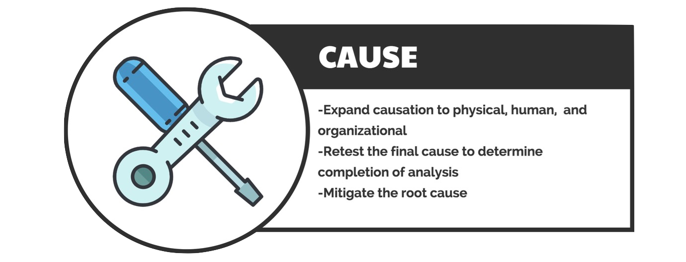 How to Solve Engineering Problems with Root Cause Analysis How to Solve Engineering Problems with Root Cause Analysis