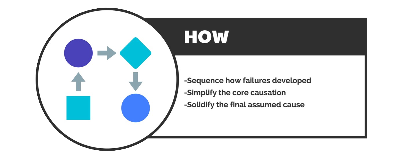 How to Solve Engineering Problems with Root Cause Analysis How to Solve Engineering Problems with Root Cause Analysis