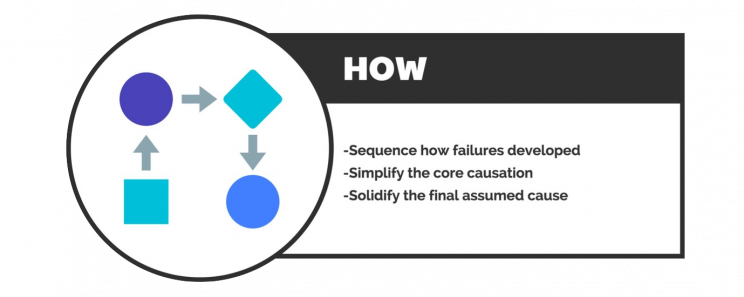 How to Solve Engineering Problems with Root Cause Analysis How to Solve Engineering Problems with Root Cause Analysis