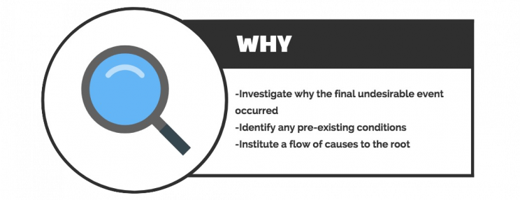 How to Solve Engineering Problems with Root Cause Analysis How to Solve Engineering Problems with Root Cause Analysis