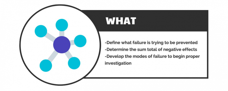 How to Solve Engineering Problems with Root Cause Analysis How to Solve Engineering Problems with Root Cause Analysis