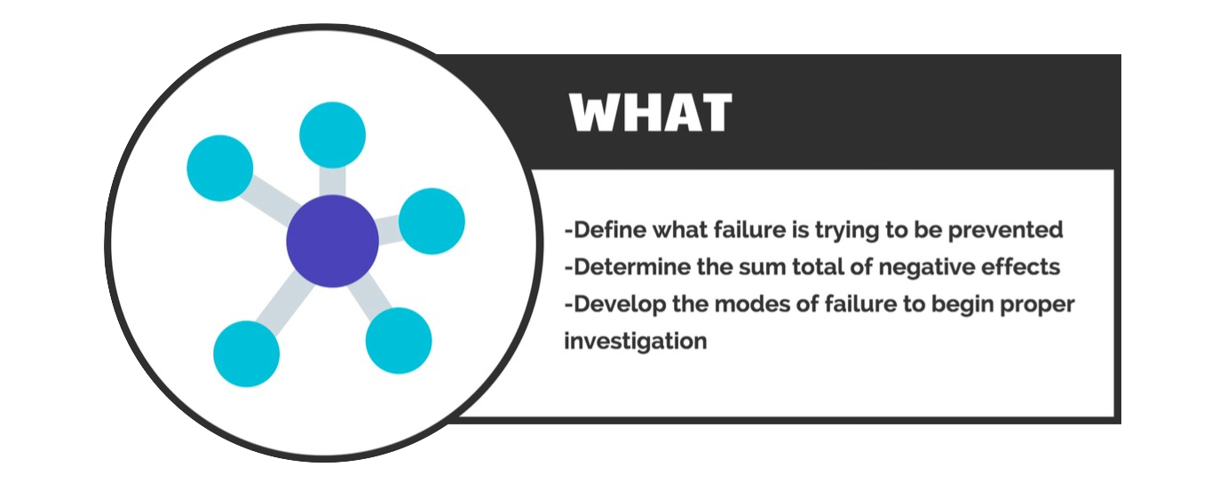 How to Solve Engineering Problems with Root Cause Analysis How to Solve Engineering Problems with Root Cause Analysis