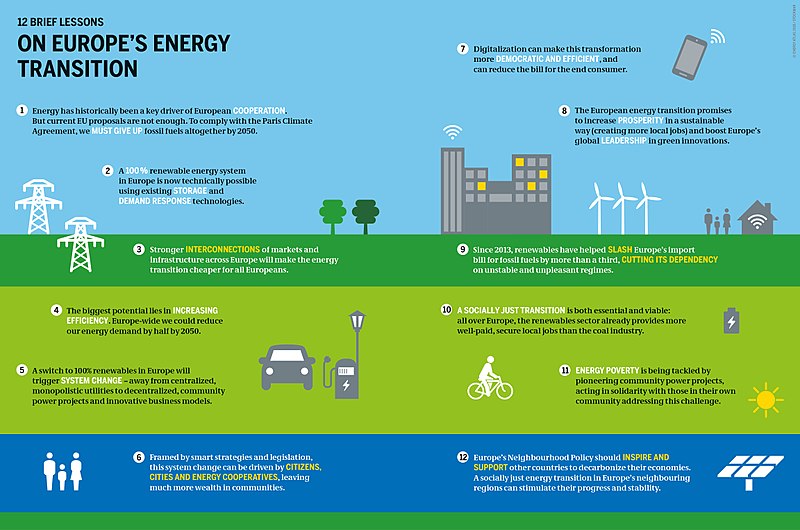 What Progress the World Made To Achieve Carbon-Free Future What Progress the World Made To Achieve Carbon-Free Future