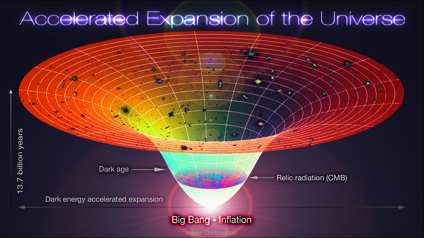 What Do We Really Know About the Universe? What Do We Really Know About the Universe?