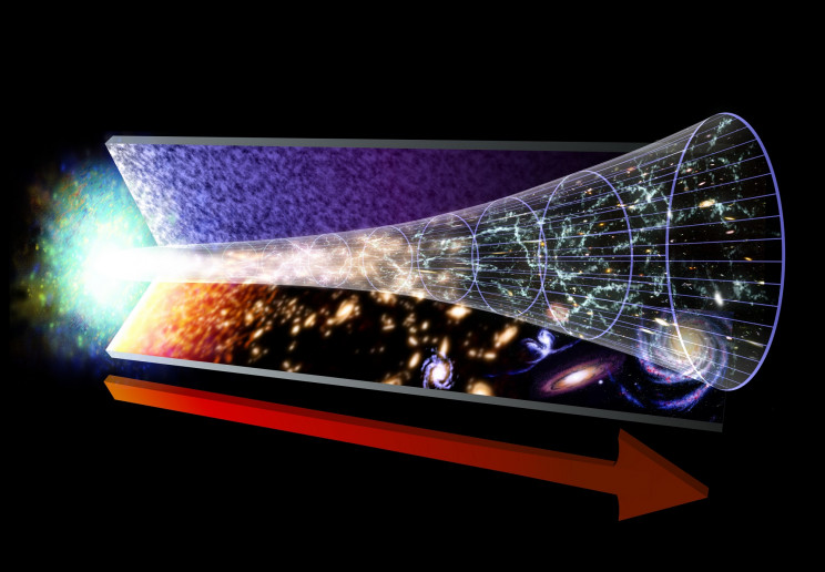 What Do We Really Know About the Universe? What Do We Really Know About the Universe?