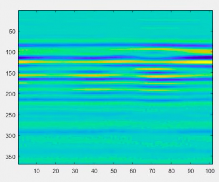MIT Researchers Make Autonomous Vehicles That Can See Beneath the Asphalt MIT Researchers Make Autonomous Vehicles That Can See Beneath the Asphalt