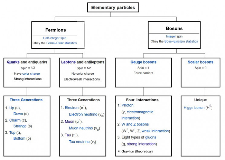 The Standard Model of Particle Physics The Standard Model of Particle Physics