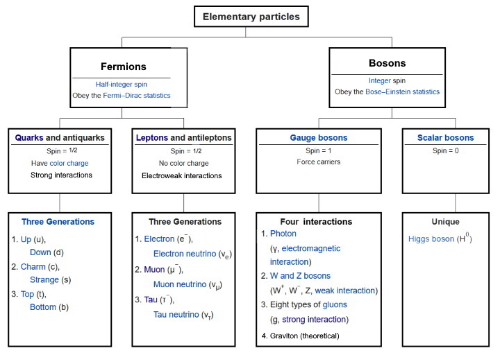 The Standard Model of Particle Physics The Standard Model of Particle Physics
