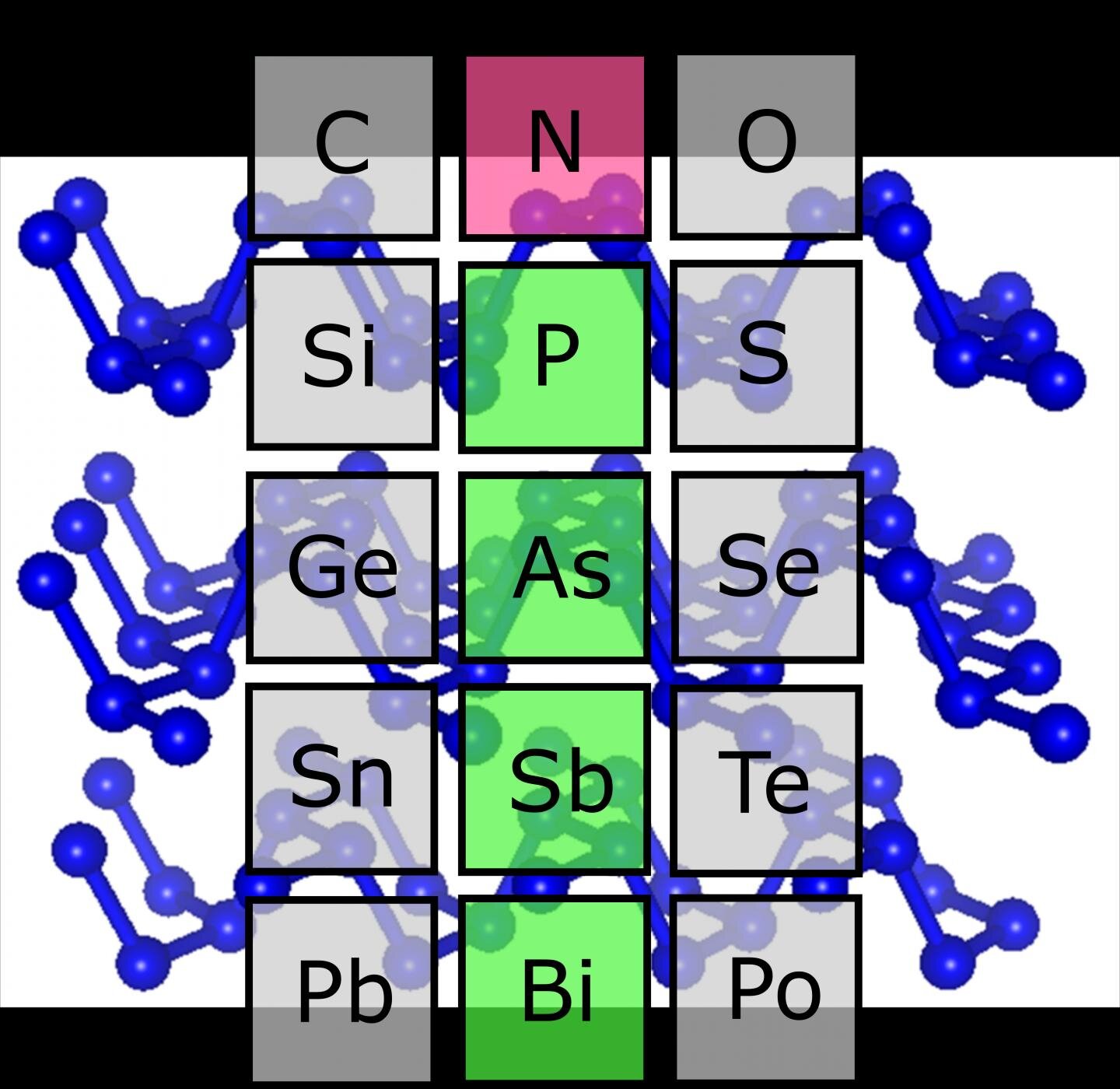 nitrogen-periodic-table Nitrogen Periodic Table