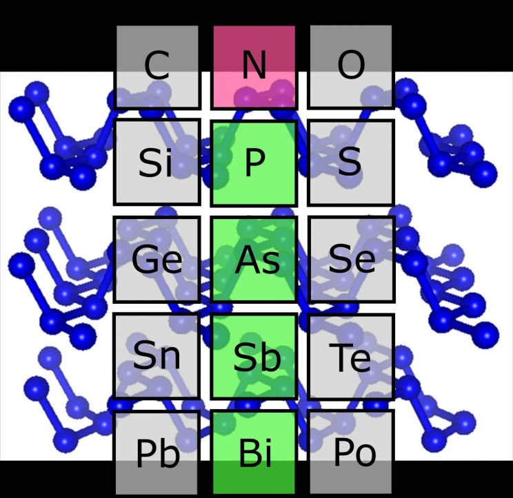 nitrogen-periodic-table Nitrogen Periodic Table