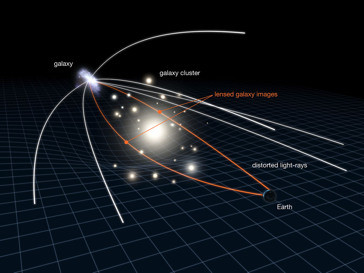 Hubble Sees Quintuple As a Pair of Galaxies and a Quasar Intersect Hubble Sees Quintuple As a Pair of Galaxies and a Quasar Intersect